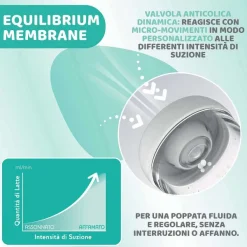 Biberon|Chicco Perfect 5 Biberon 150 Ml - Flusso Lento Rosa