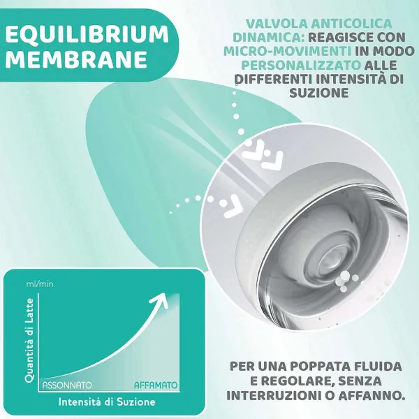 Biberon|Chicco Perfect 5 Biberon 300 Ml - Flusso Veloce Azzurro